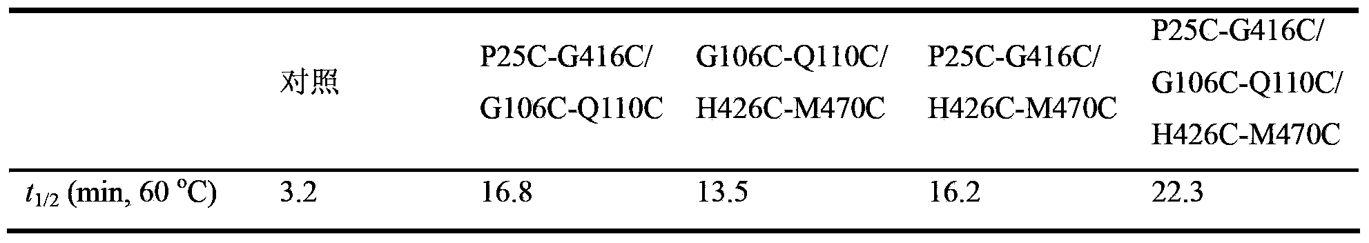 Thermostable amylase mutant and a preparation method thereof