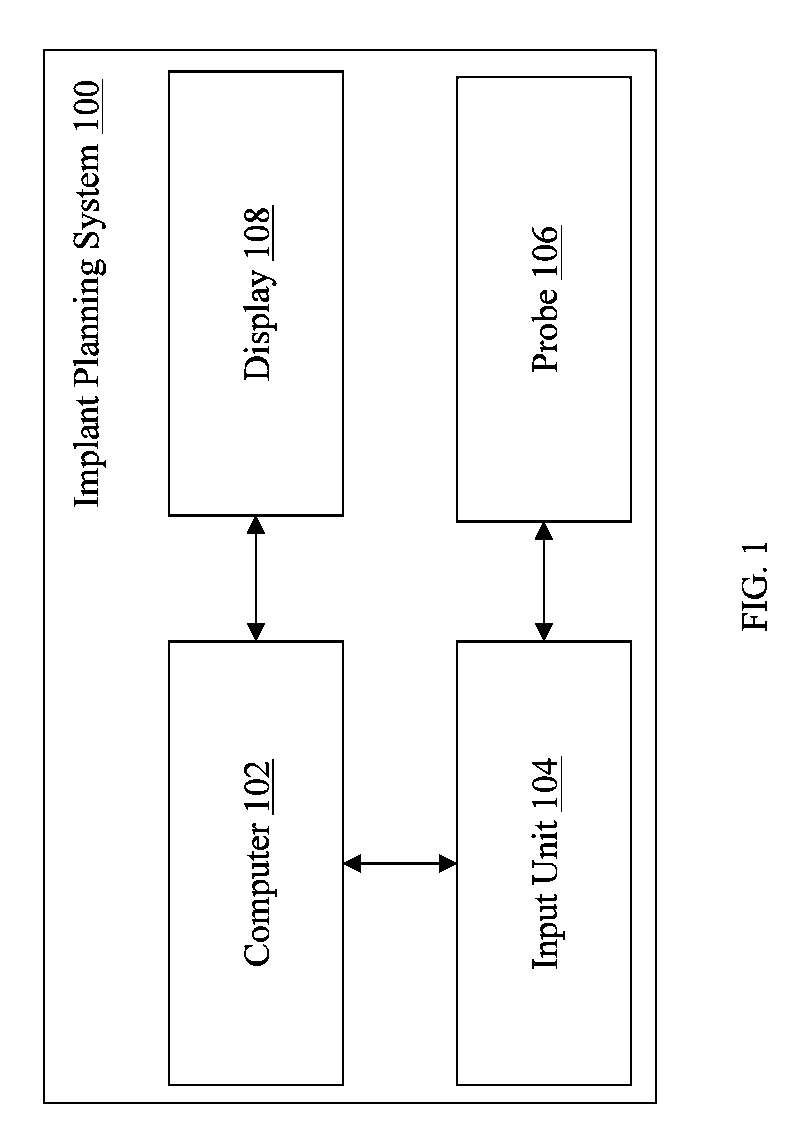 Implant planning using areas representing cartilage