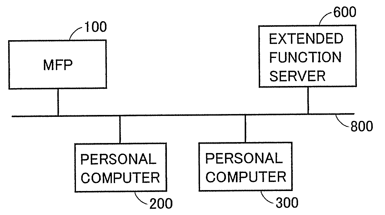 Image processing apparatus, image processing method, recording medium recorded with image processing program, and image processing system