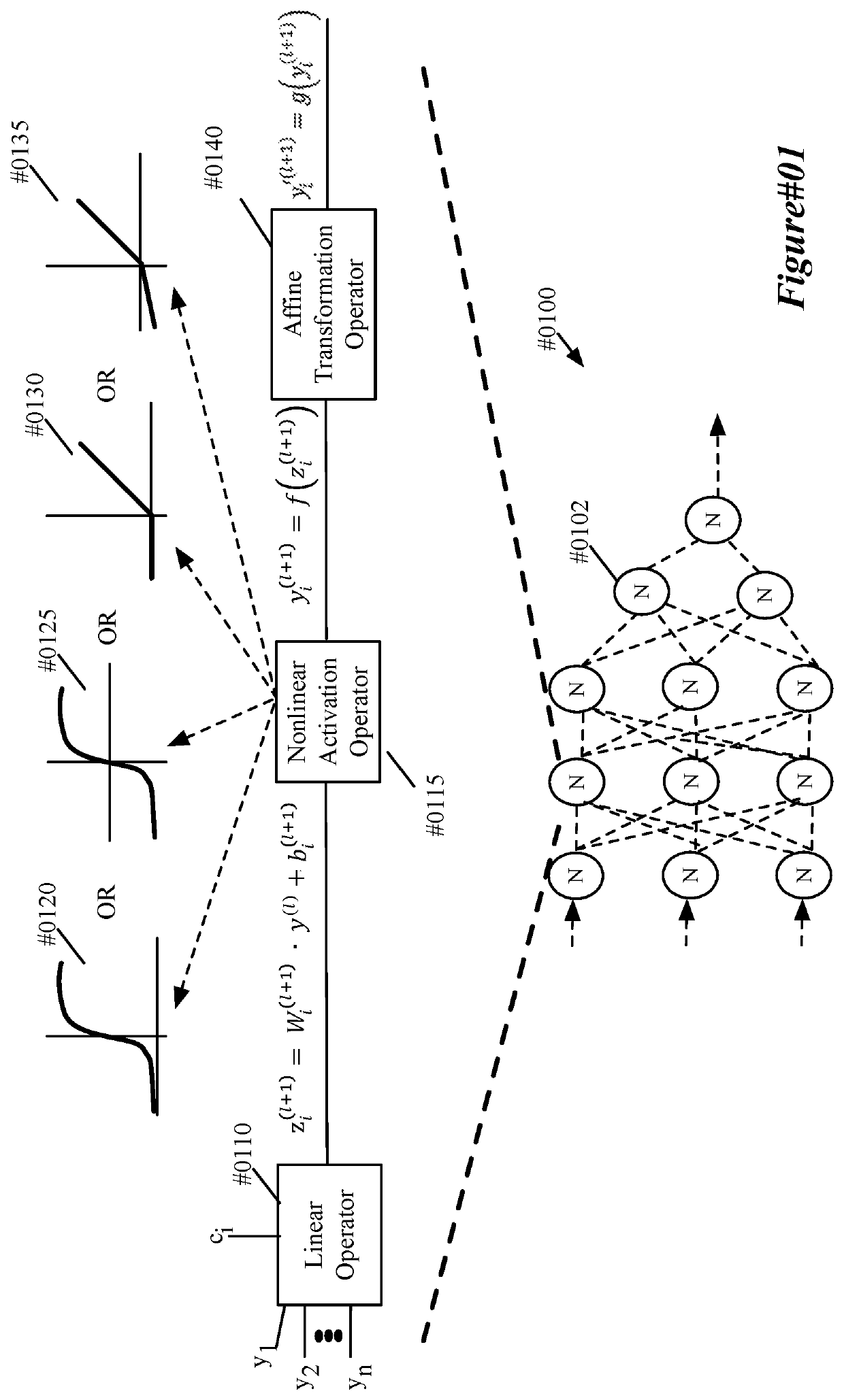 Quantizing neural networks using approximate quantization function