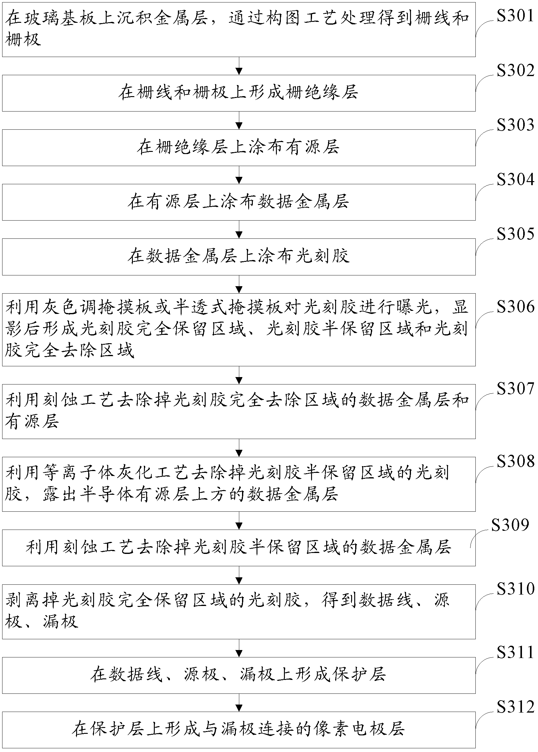 TFT array substrate, liquid crystal display panel method for manufacturing the array substrate