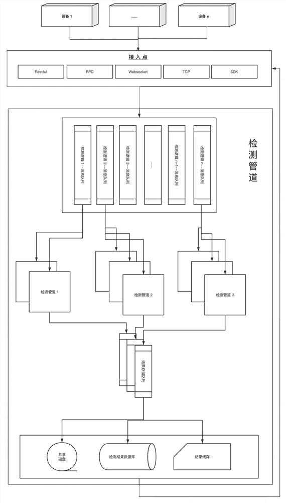 Distributed system for large-scale deep learning inference