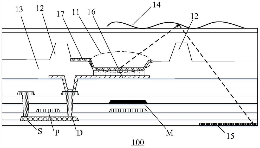 A display panel and a display device