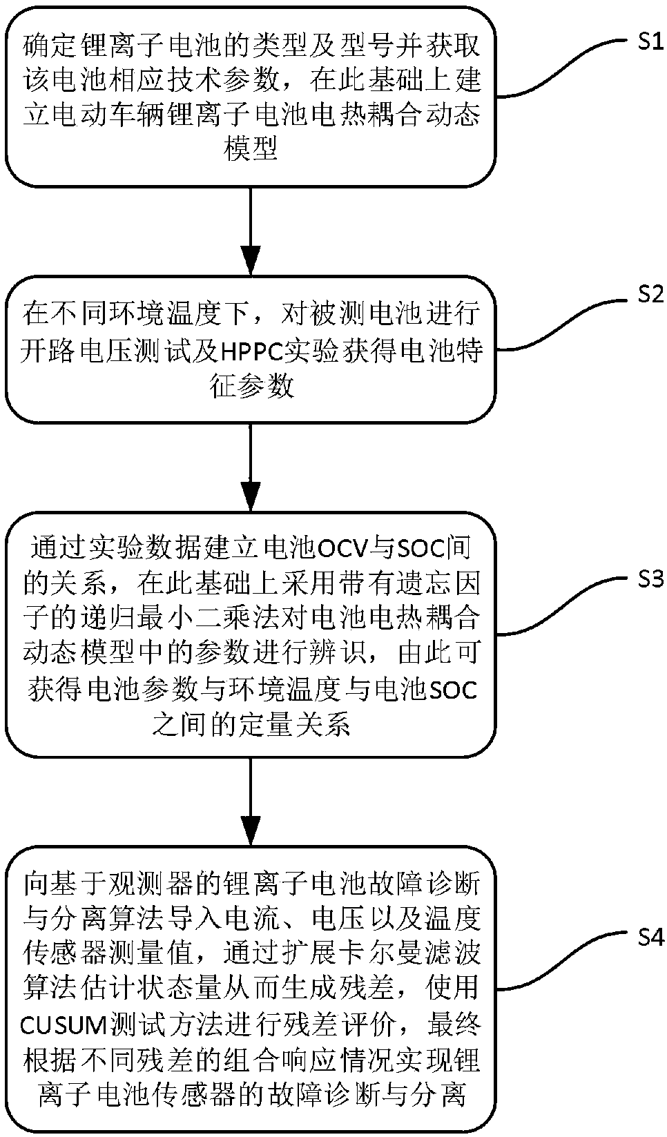 Fault diagnosis method of lithium ion battery sensor of electric vehicle based on observer