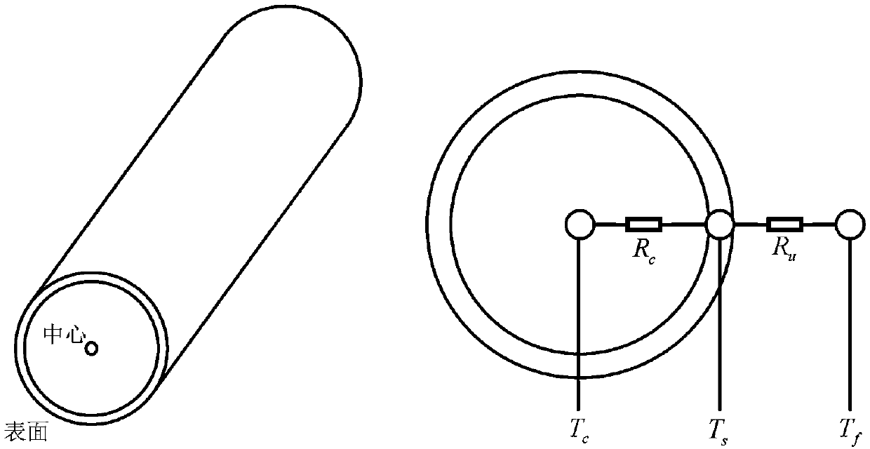 Fault diagnosis method of lithium ion battery sensor of electric vehicle based on observer