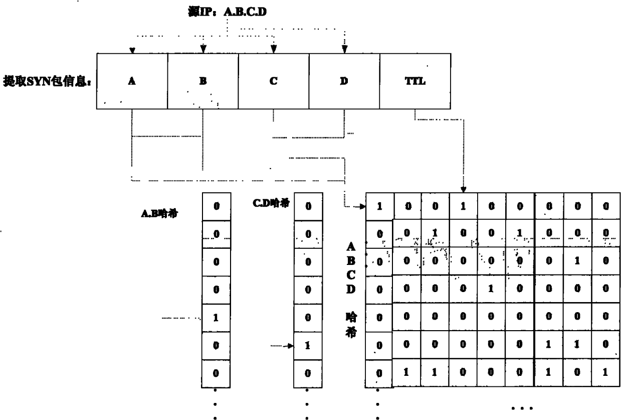 Bloom Filter and open-source kernel-based method for defensing SYN Flood attack