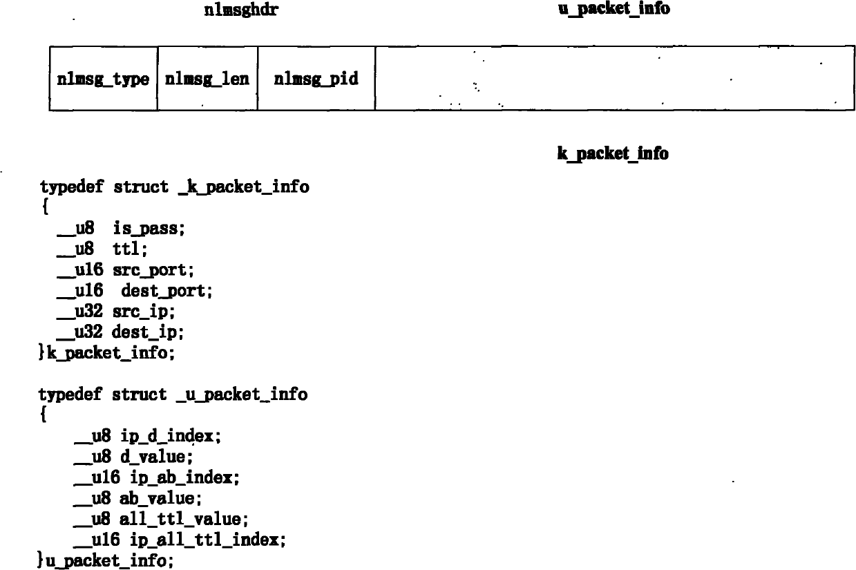 Bloom Filter and open-source kernel-based method for defensing SYN Flood attack