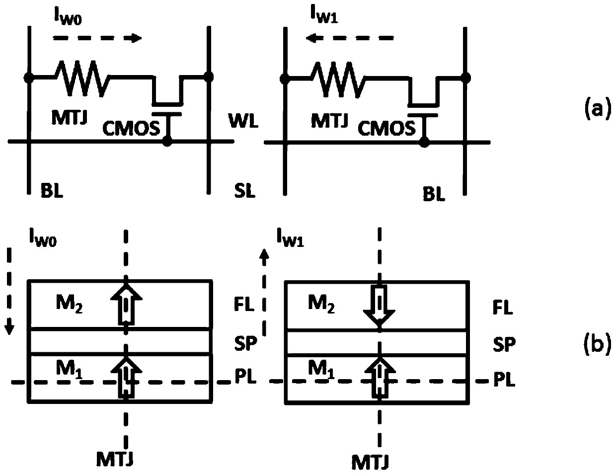 A kind of perpendicular anisotropic magnetic element, preparation method and magnetic memory