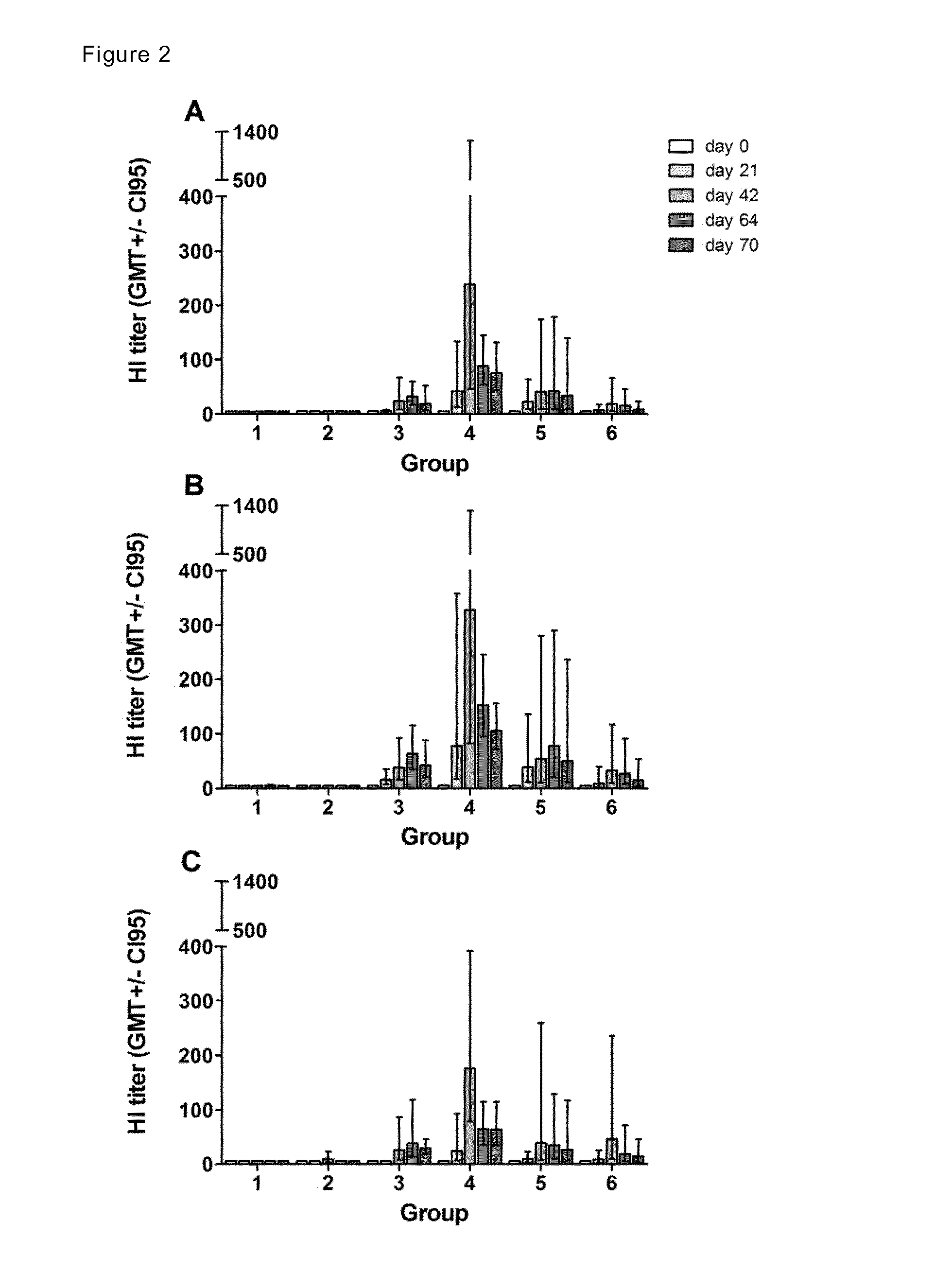 Vaccine composition for naive subjects