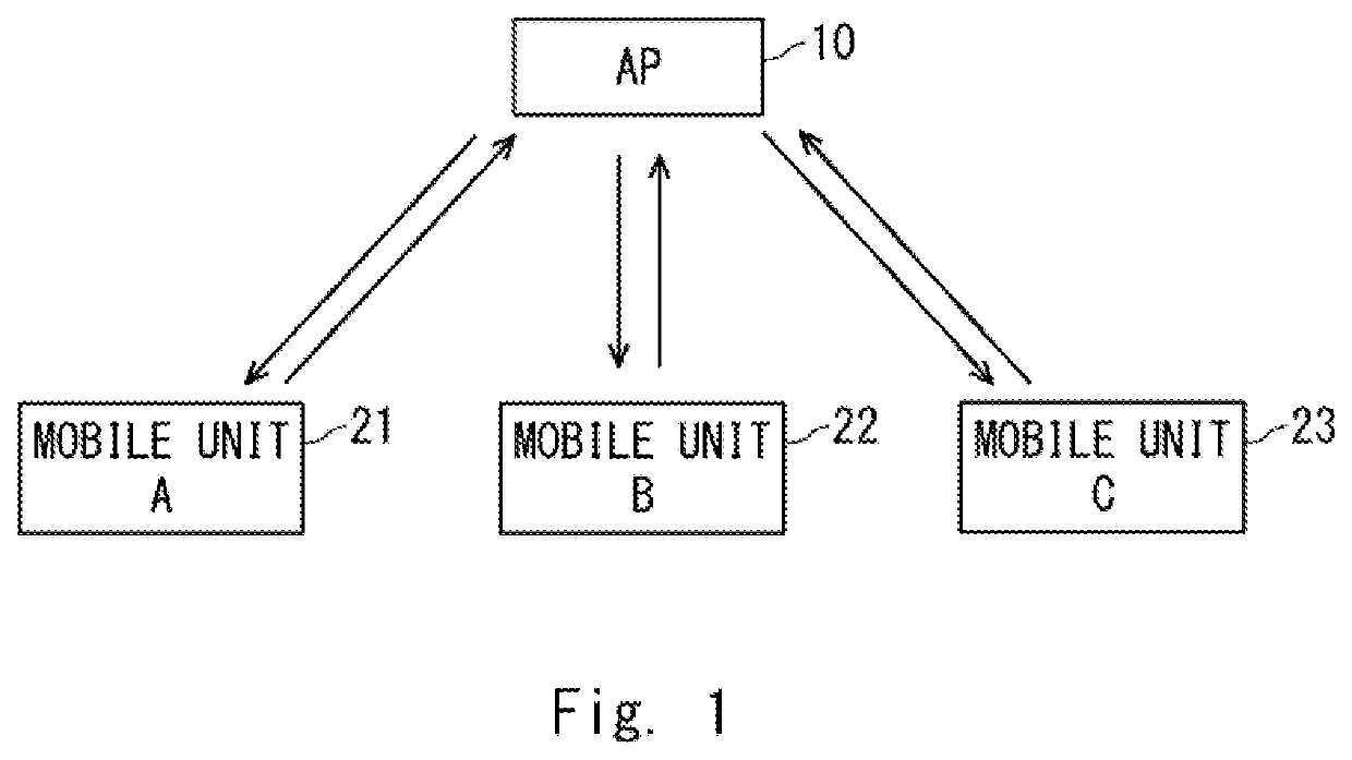 Wireless LAN system, communication speed upper limit setting method, and non-transitory computer-readable medium having communication speed upper limit setting program stored thereon