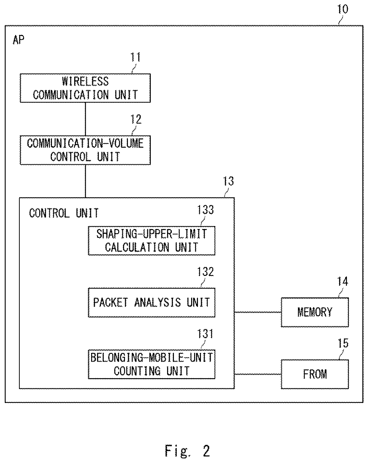 Wireless LAN system, communication speed upper limit setting method, and non-transitory computer-readable medium having communication speed upper limit setting program stored thereon