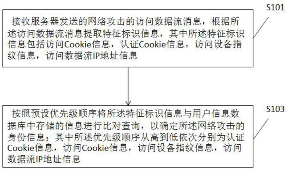 Network attack tracing method and system, storage medium and electronic equipment