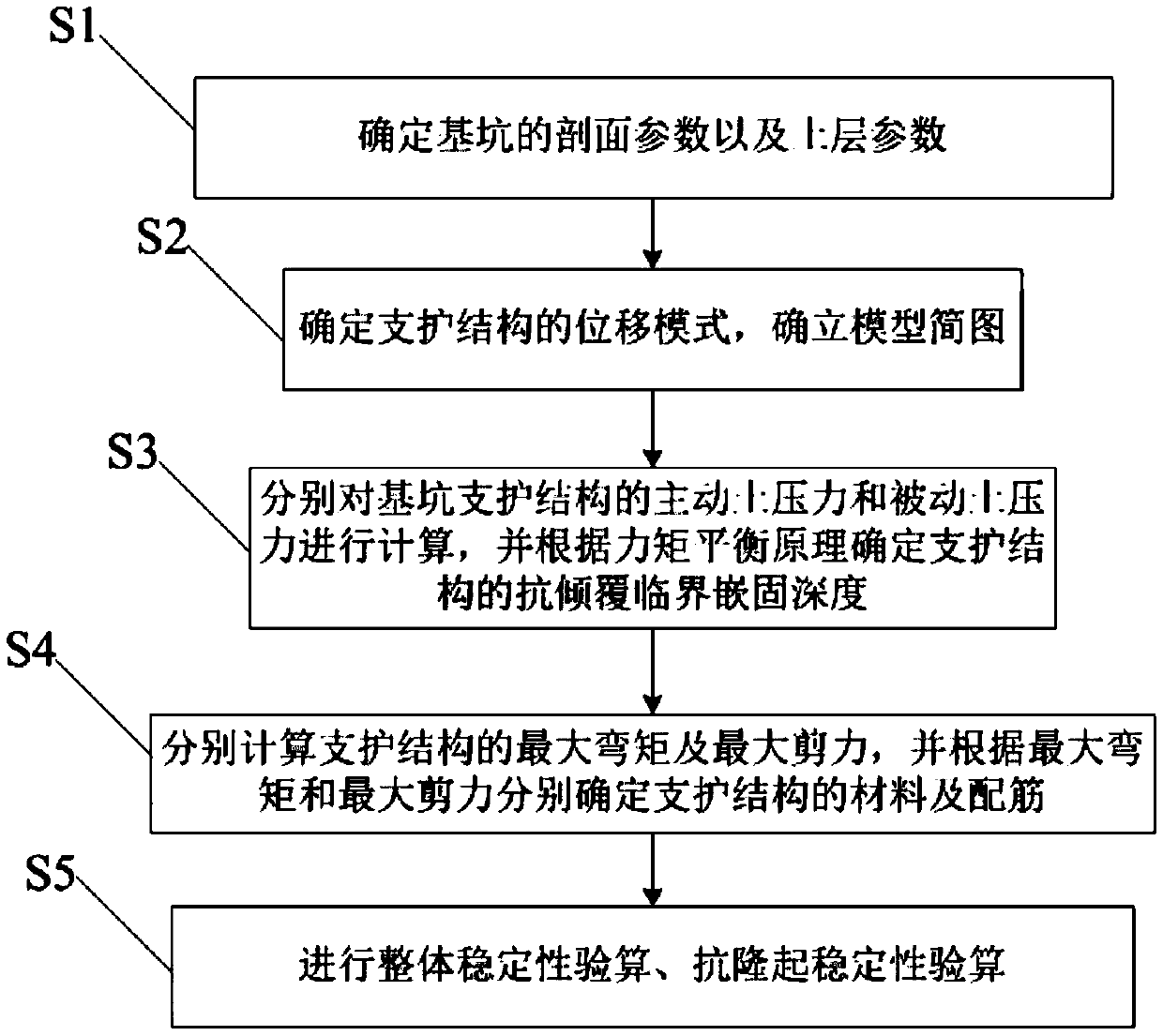 A cantilever type supporting structure design method based on deformation control