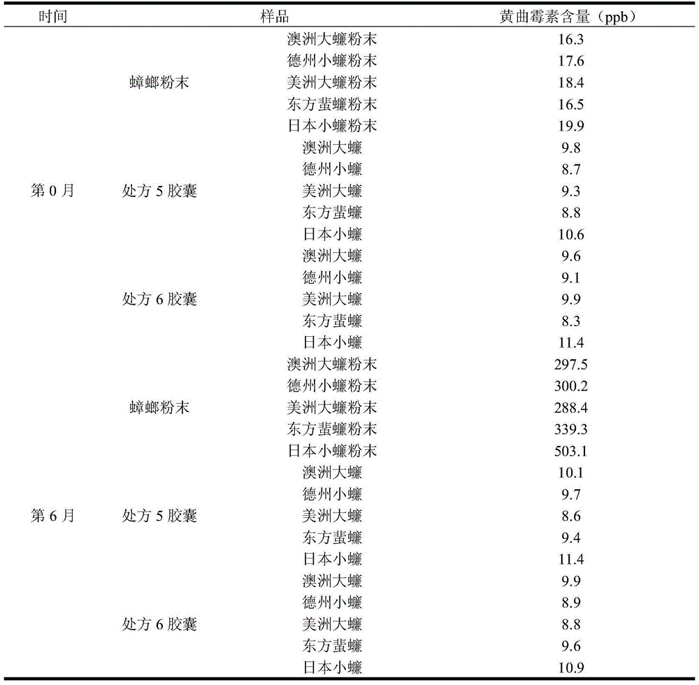 Capsule of cockroach medicine and preparation method thereof