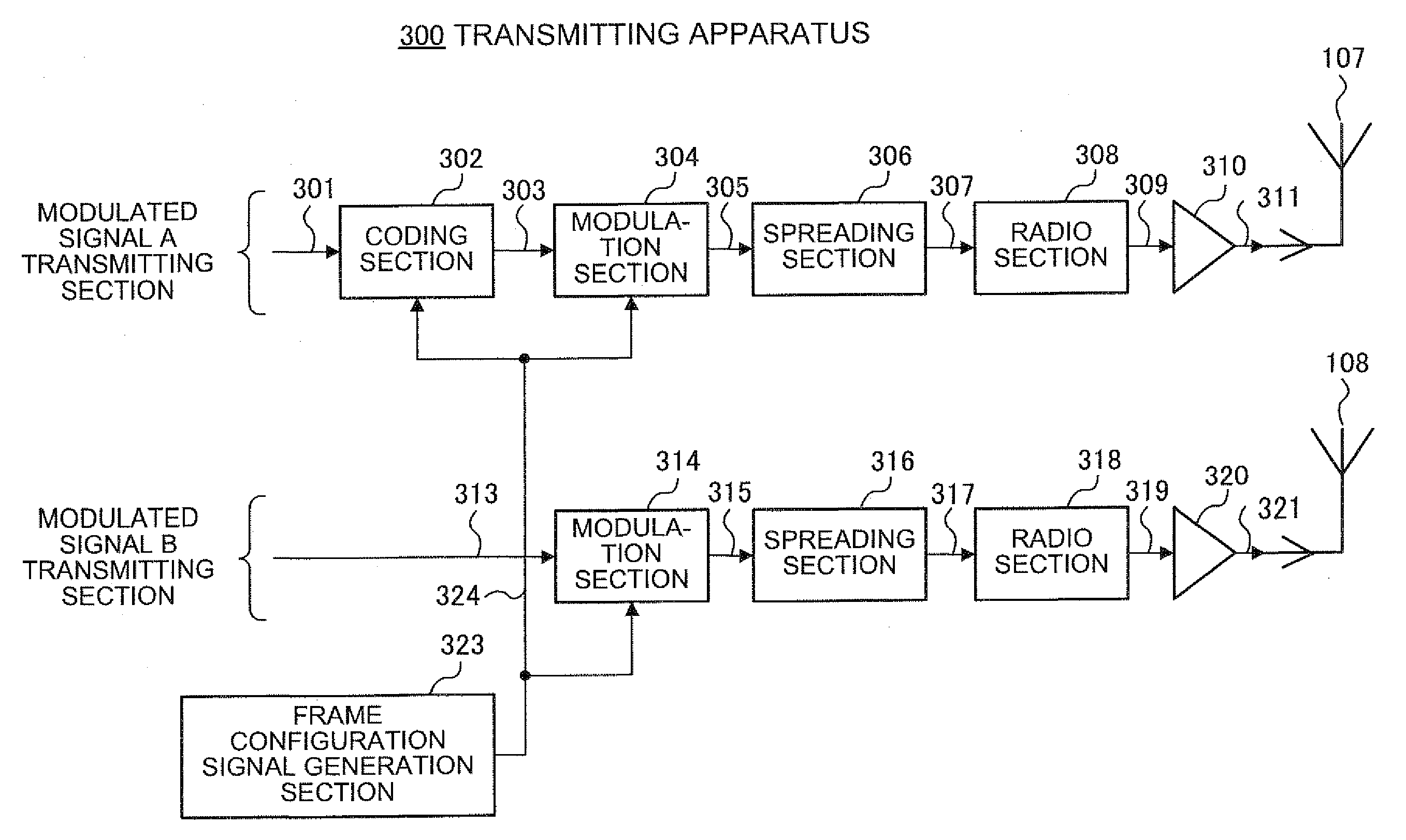 Communication Apparatus and Communication Method