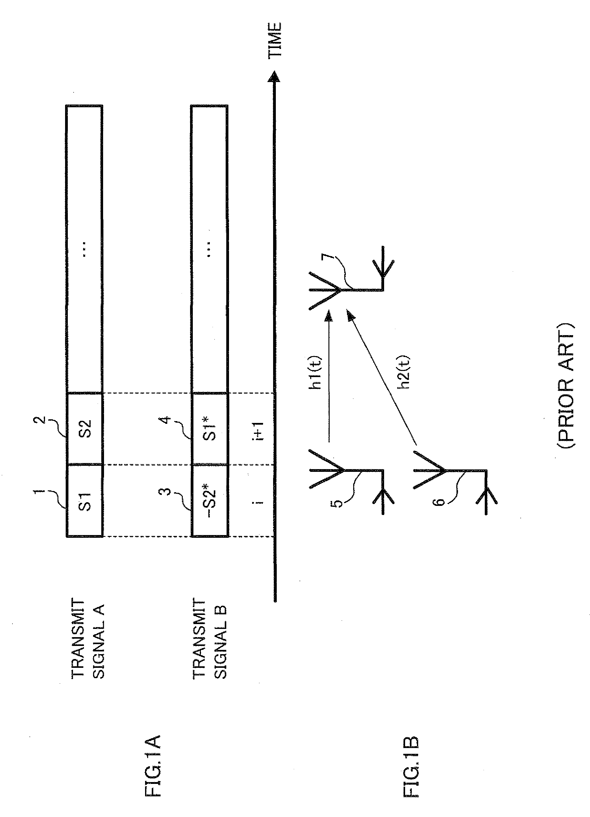 Communication Apparatus and Communication Method