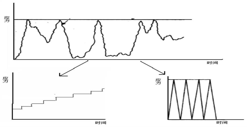 An accelerated test method for storage life of complete machine level products