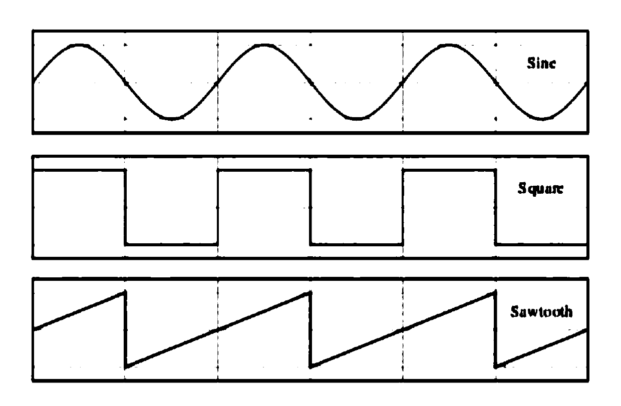 Magnetoelectric rotation speed generator