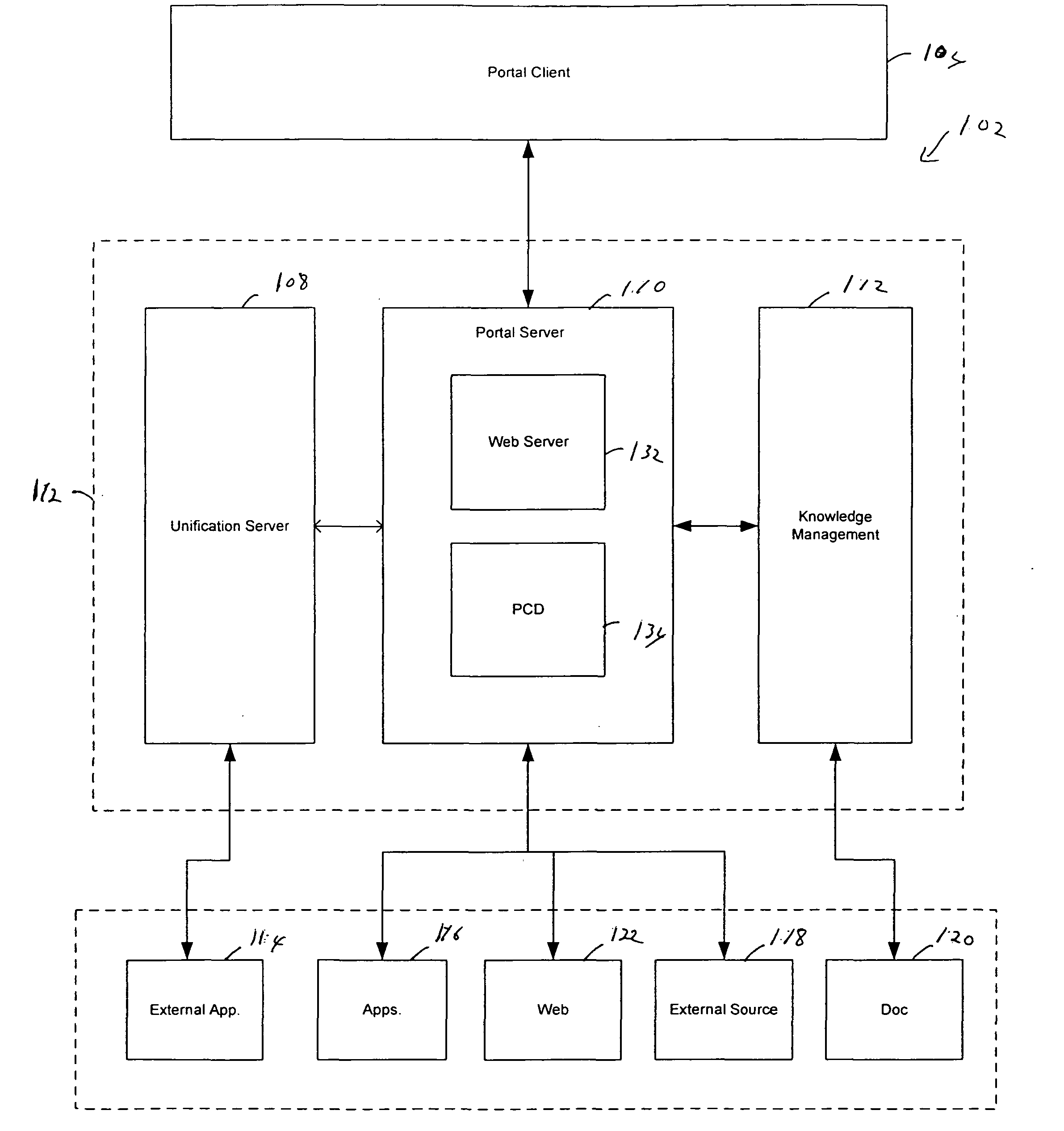 Object based navigation