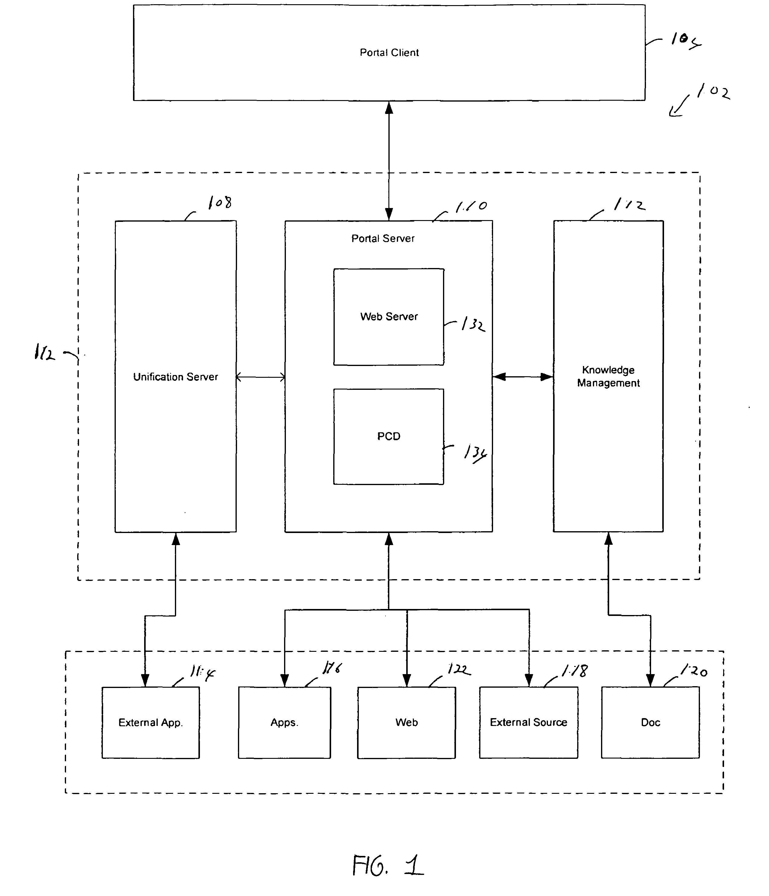 Object based navigation