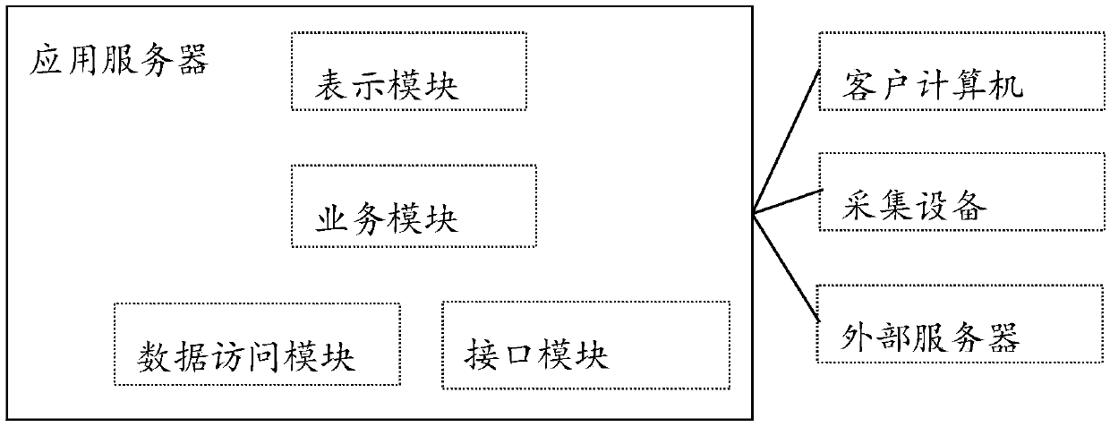 An interactive meteorological detection capability three-dimensional visual display system