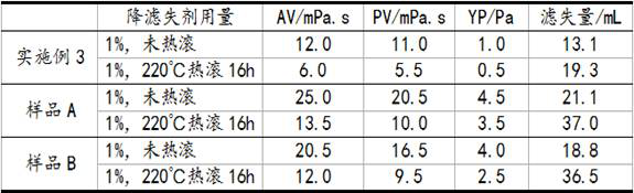 High-temperature-resistant composite filtrate reducer for seawater drilling fluid and preparation method of high-temperature-resistant composite filtrate reducer