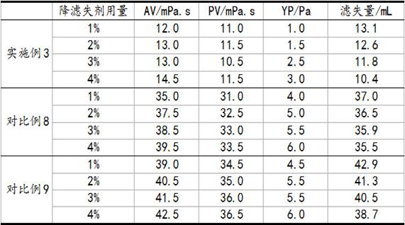 High-temperature-resistant composite filtrate reducer for seawater drilling fluid and preparation method of high-temperature-resistant composite filtrate reducer