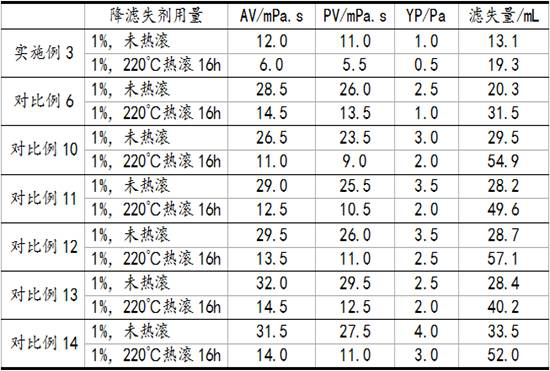 High-temperature-resistant composite filtrate reducer for seawater drilling fluid and preparation method of high-temperature-resistant composite filtrate reducer