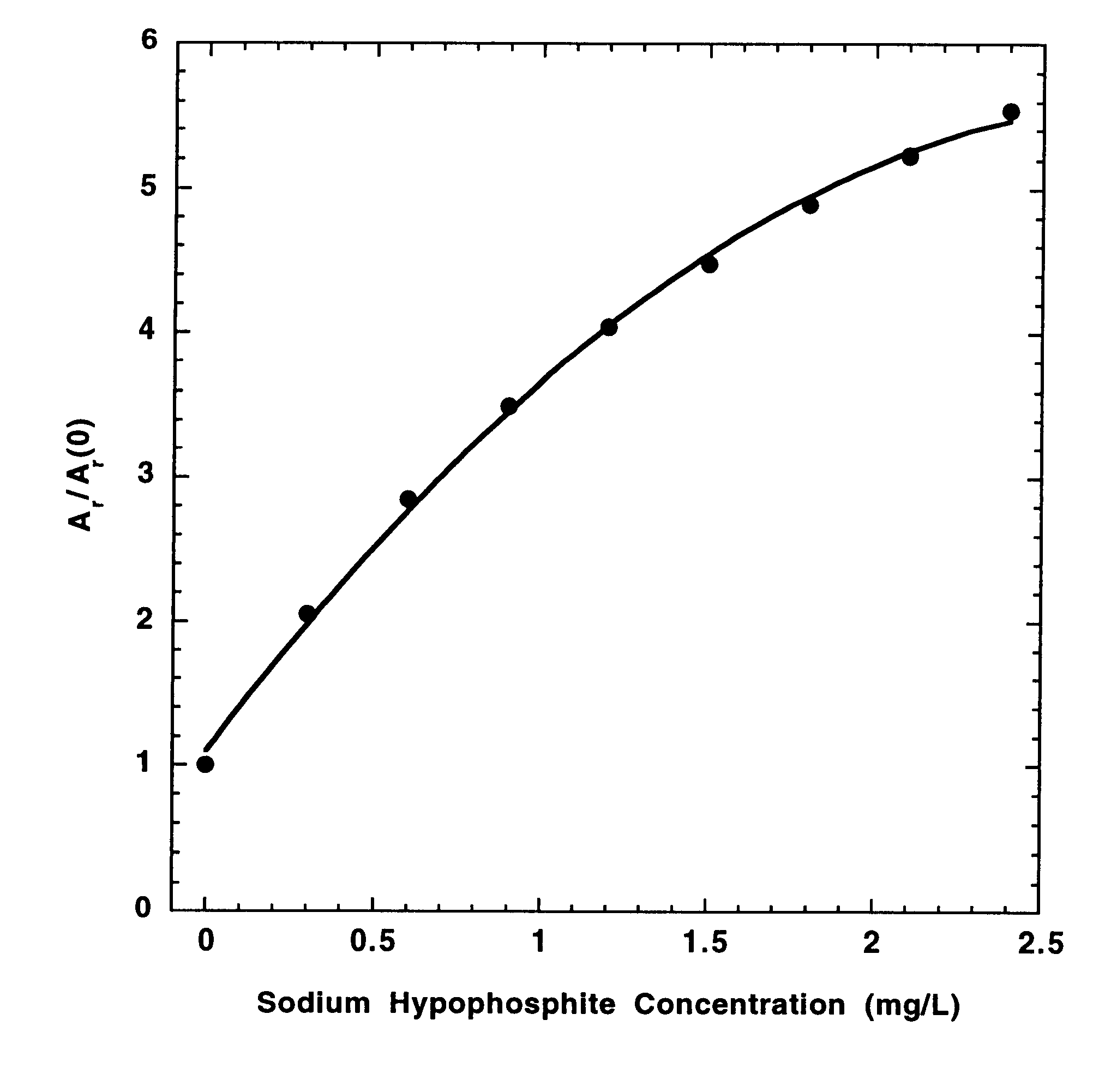 Measurement of the concentration of a reducing agent in an electroless plating bath