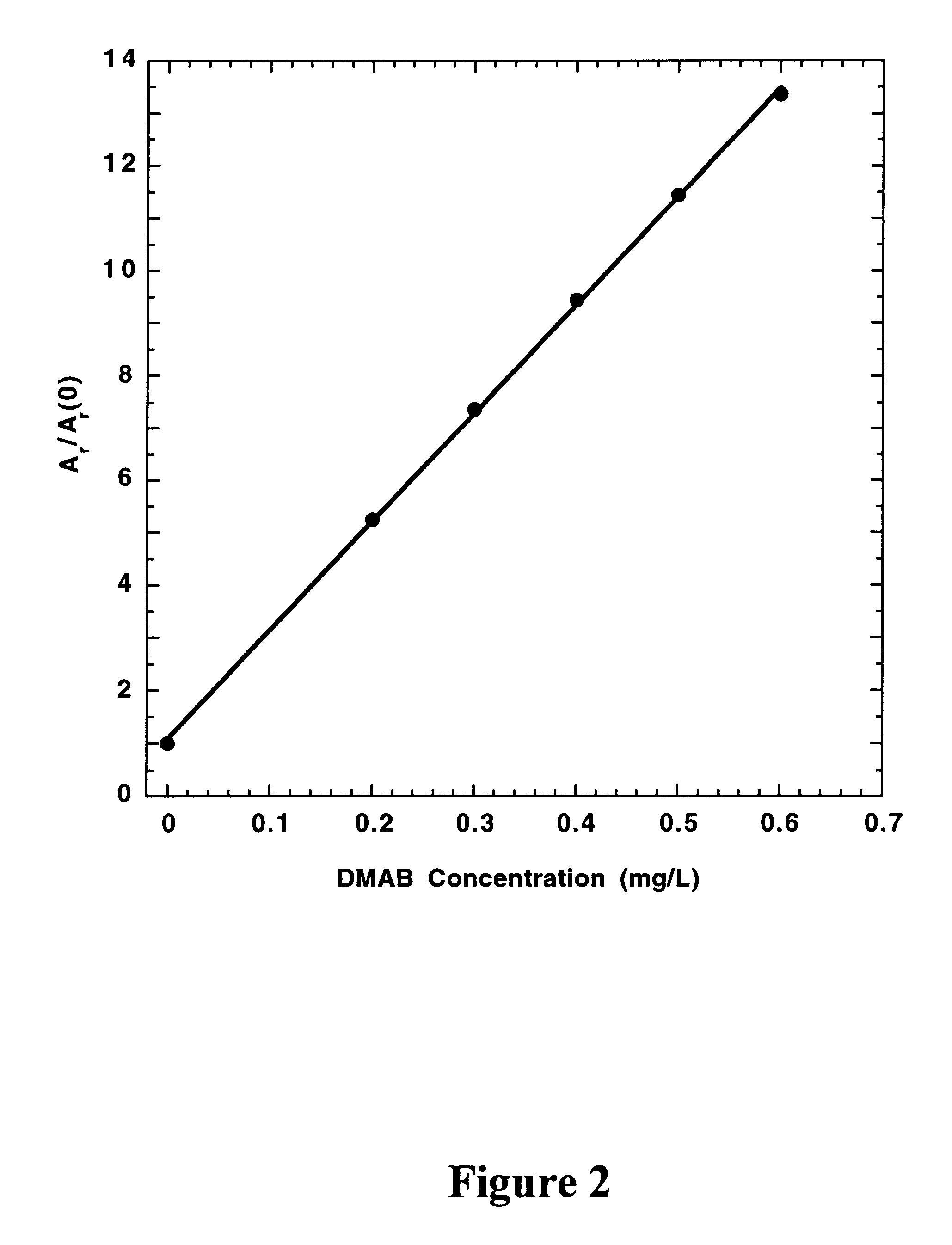 Measurement of the concentration of a reducing agent in an electroless plating bath