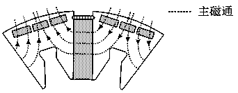 High-strength magnetic-gathering permanent-magnet rotor and motor