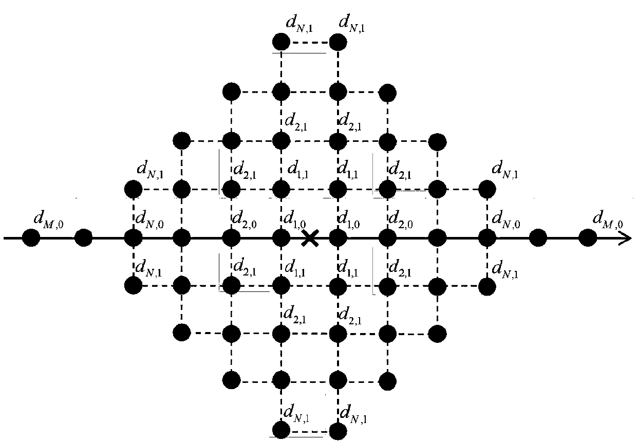 Time high-order precision staggered mesh finite difference method for variable density acoustic wave equations