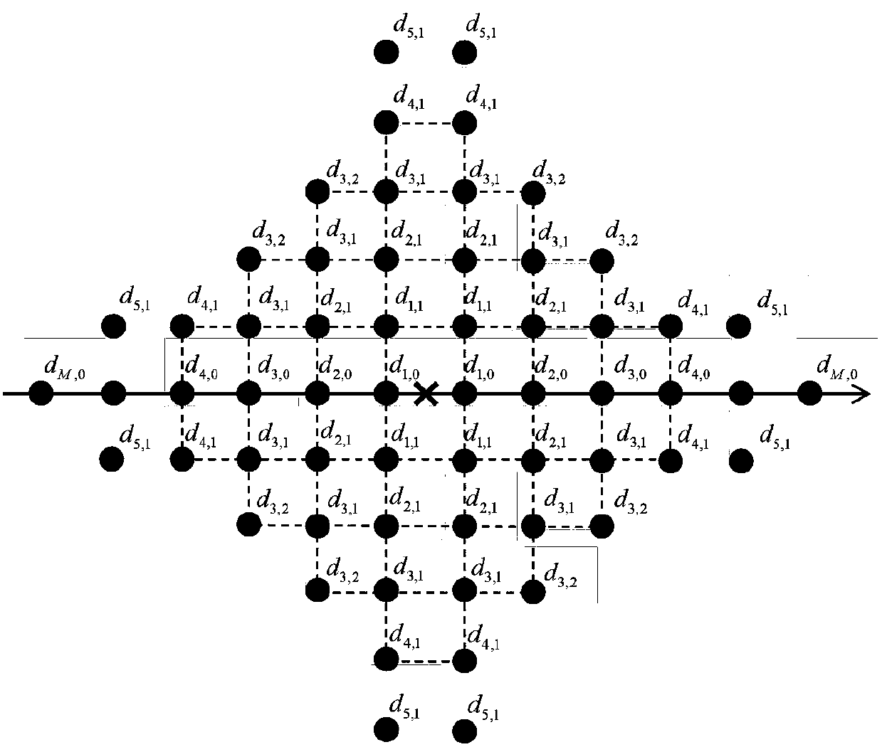 Time high-order precision staggered mesh finite difference method for variable density acoustic wave equations