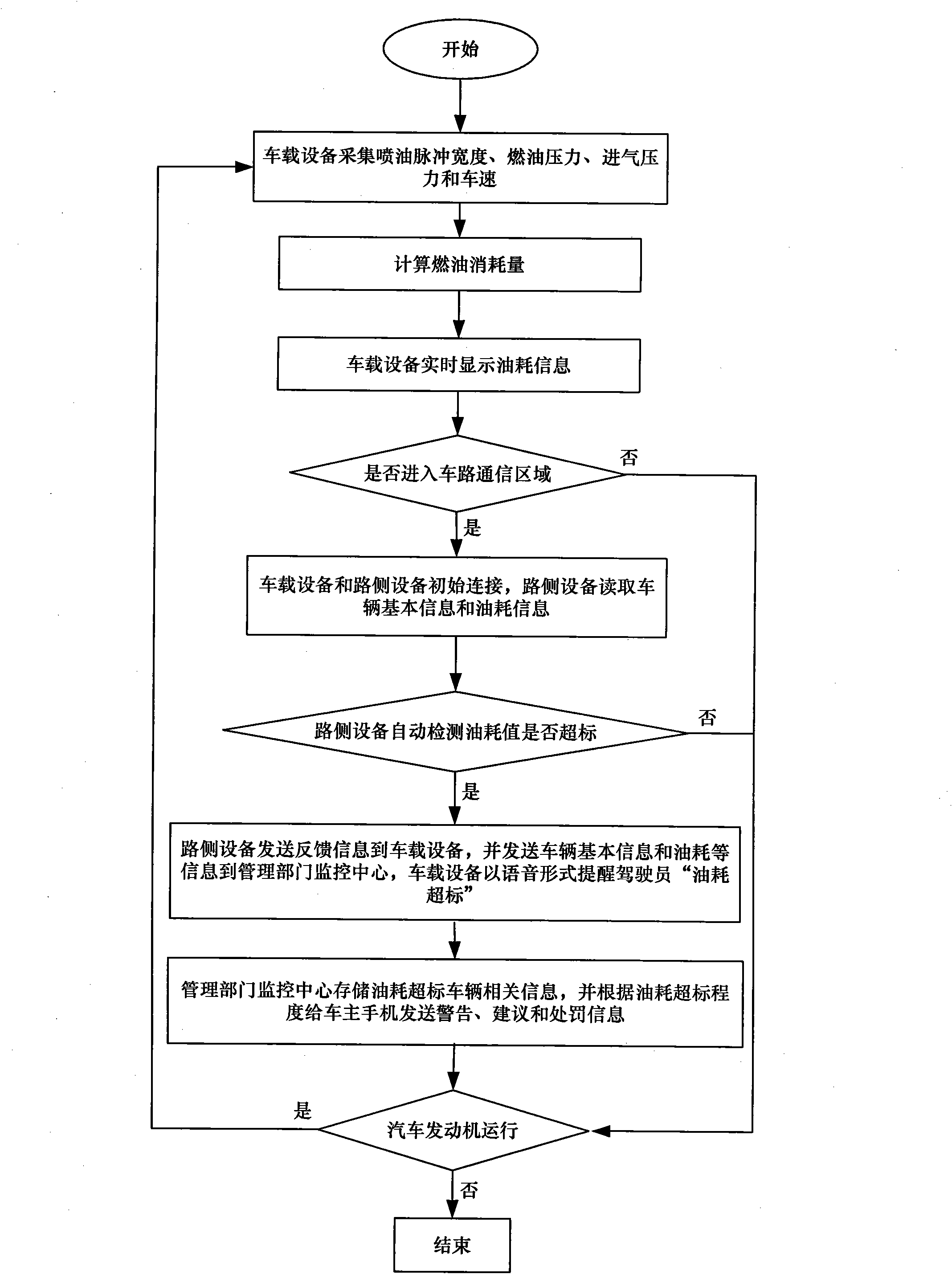 System for measuring and monitoring fuel consumption of automobile in use in real time and measurement and monitoring method thereof