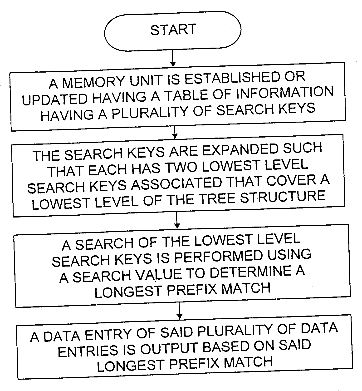 Method and apparatus for performing a binary search on an expanded tree