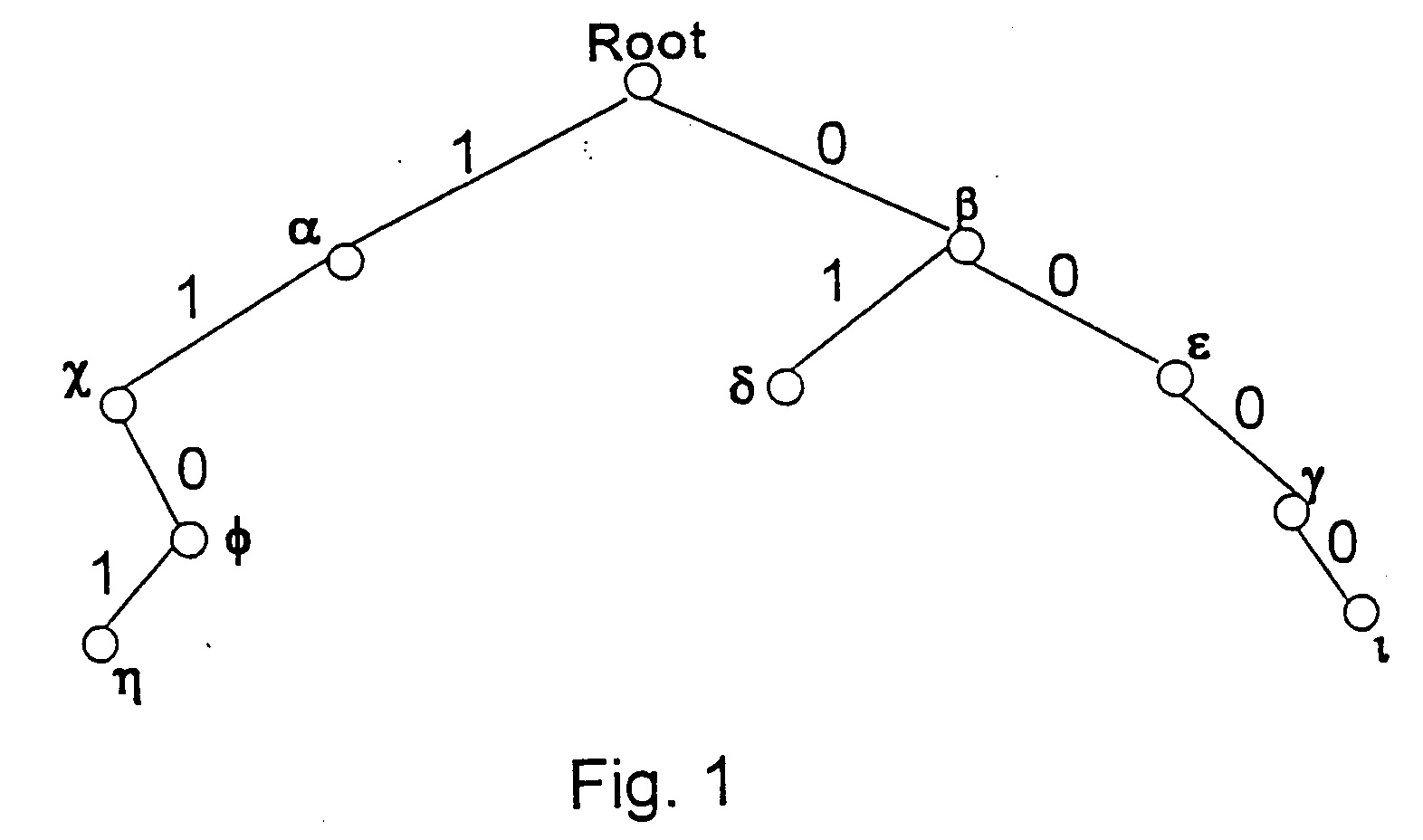 Method and apparatus for performing a binary search on an expanded tree