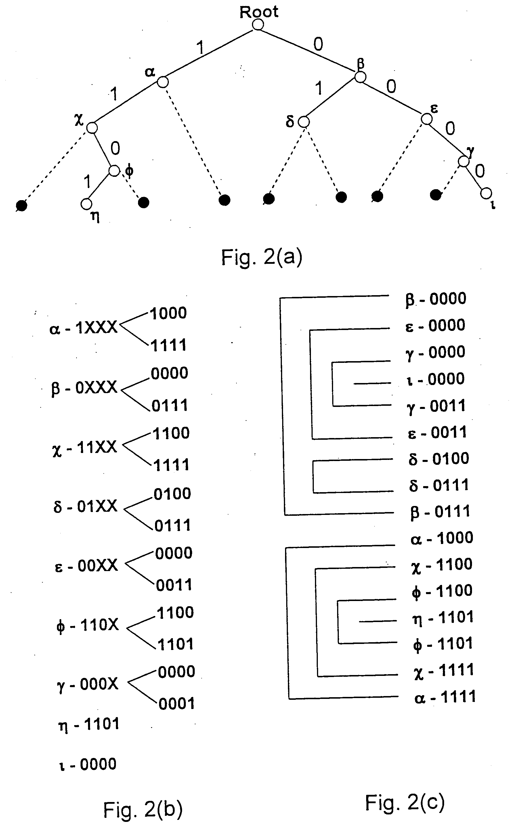 Method and apparatus for performing a binary search on an expanded tree