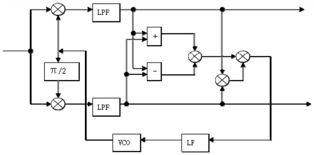 A Combined Doppler Estimation Method for Underwater Acoustic Communication System