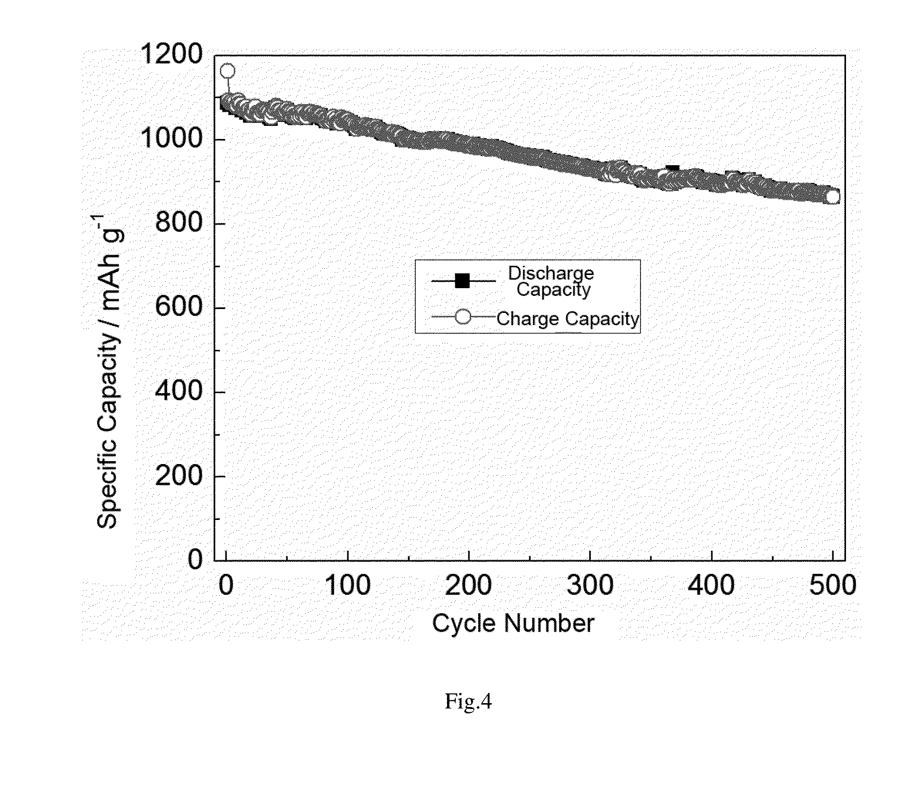 Nano-silicon composite negative electrode material used for lithium ion battery, process for preparing the same and lithium ion battery