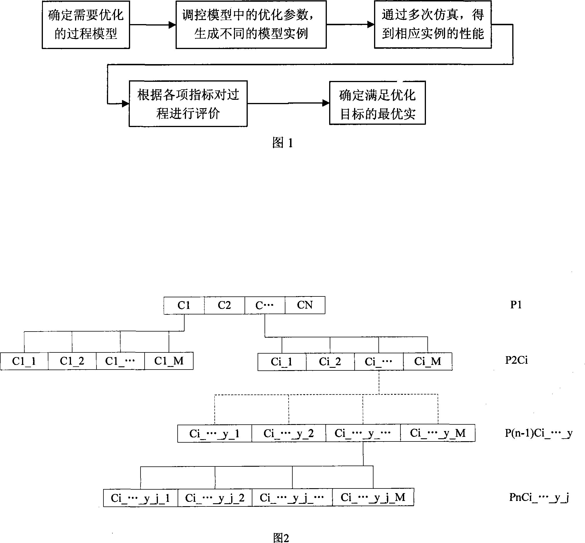 Enterprise process model multi-target parameter optimizing method based on genetic algorithm