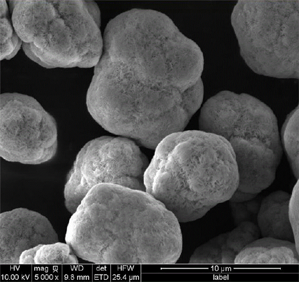 Preparation method of Co-Mg-Mn oxide for lithium ion power battery and product