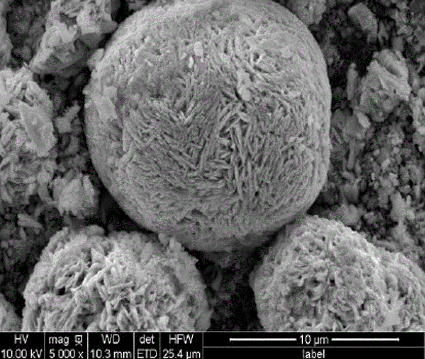 Preparation method of Co-Mg-Mn oxide for lithium ion power battery and product