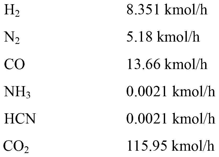 High-efficiency sulfur recovery method of waste gas containing hydrogen sulfide