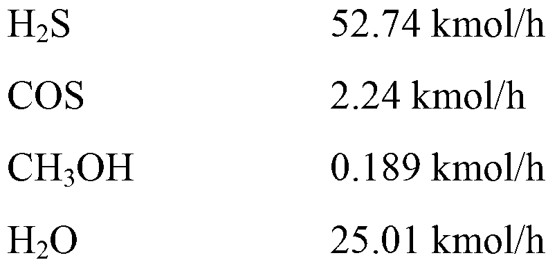 High-efficiency sulfur recovery method of waste gas containing hydrogen sulfide