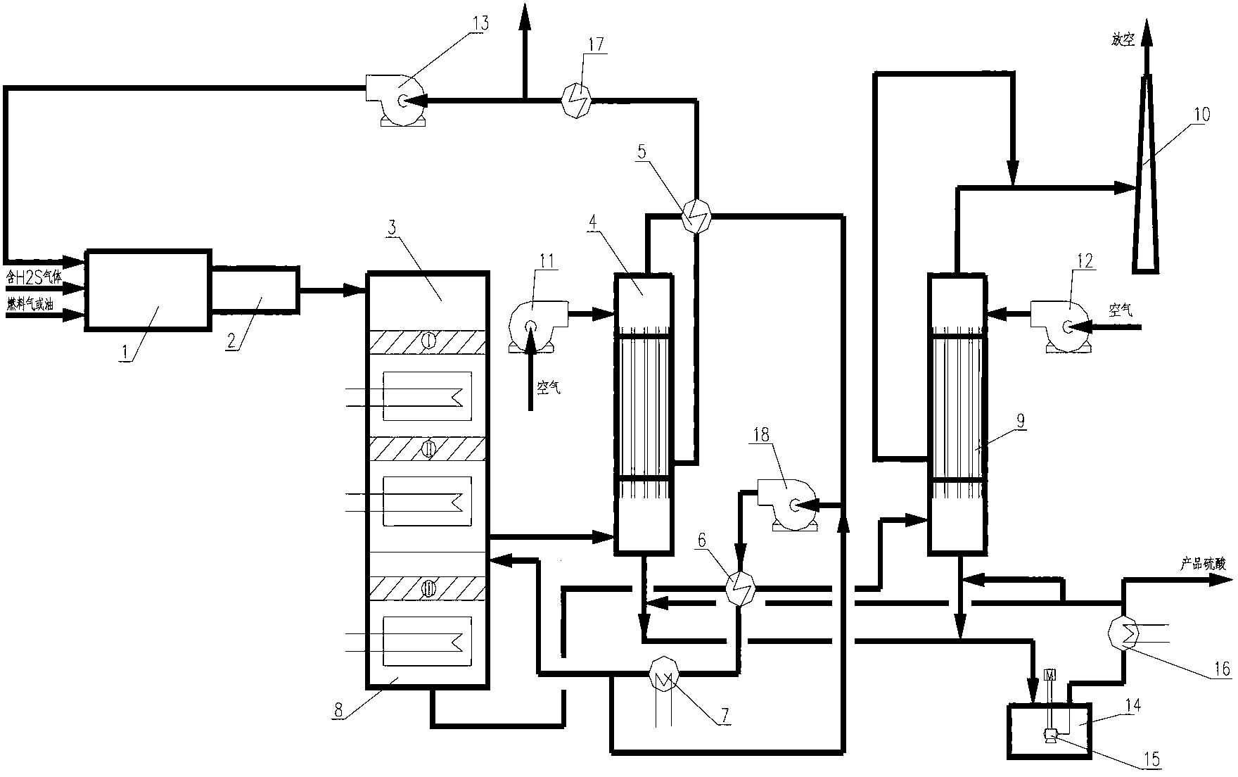 High-efficiency sulfur recovery method of waste gas containing hydrogen sulfide