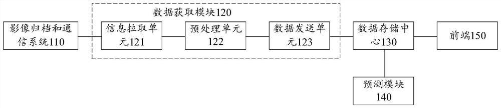 Puncture positioning method and device, electronic equipment and storage medium