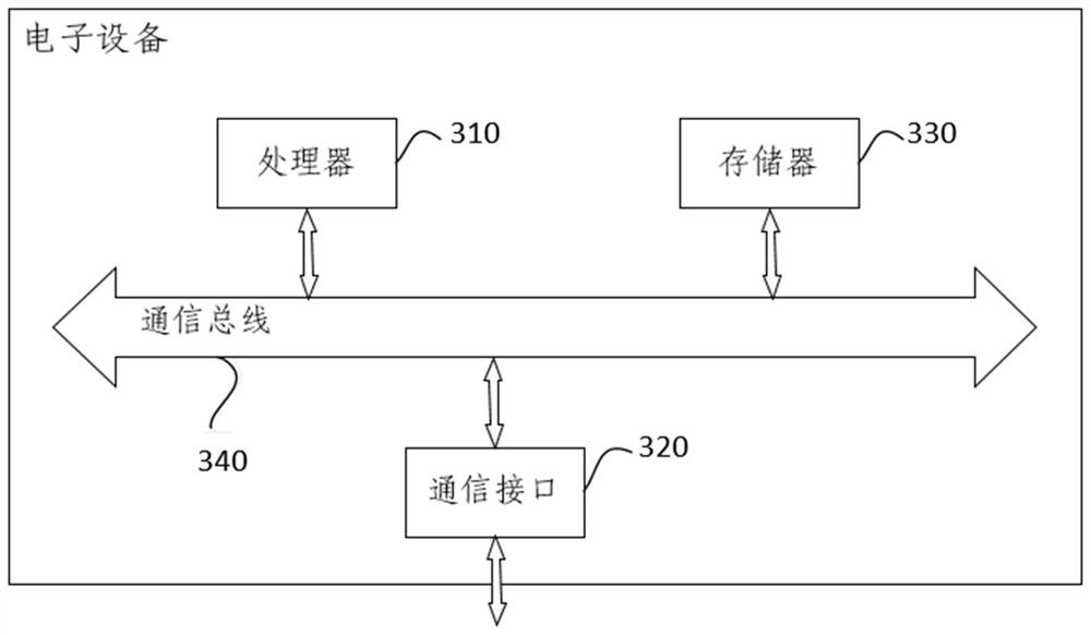 Script dynamic execution monitoring method and device, electronic equipment and storage medium