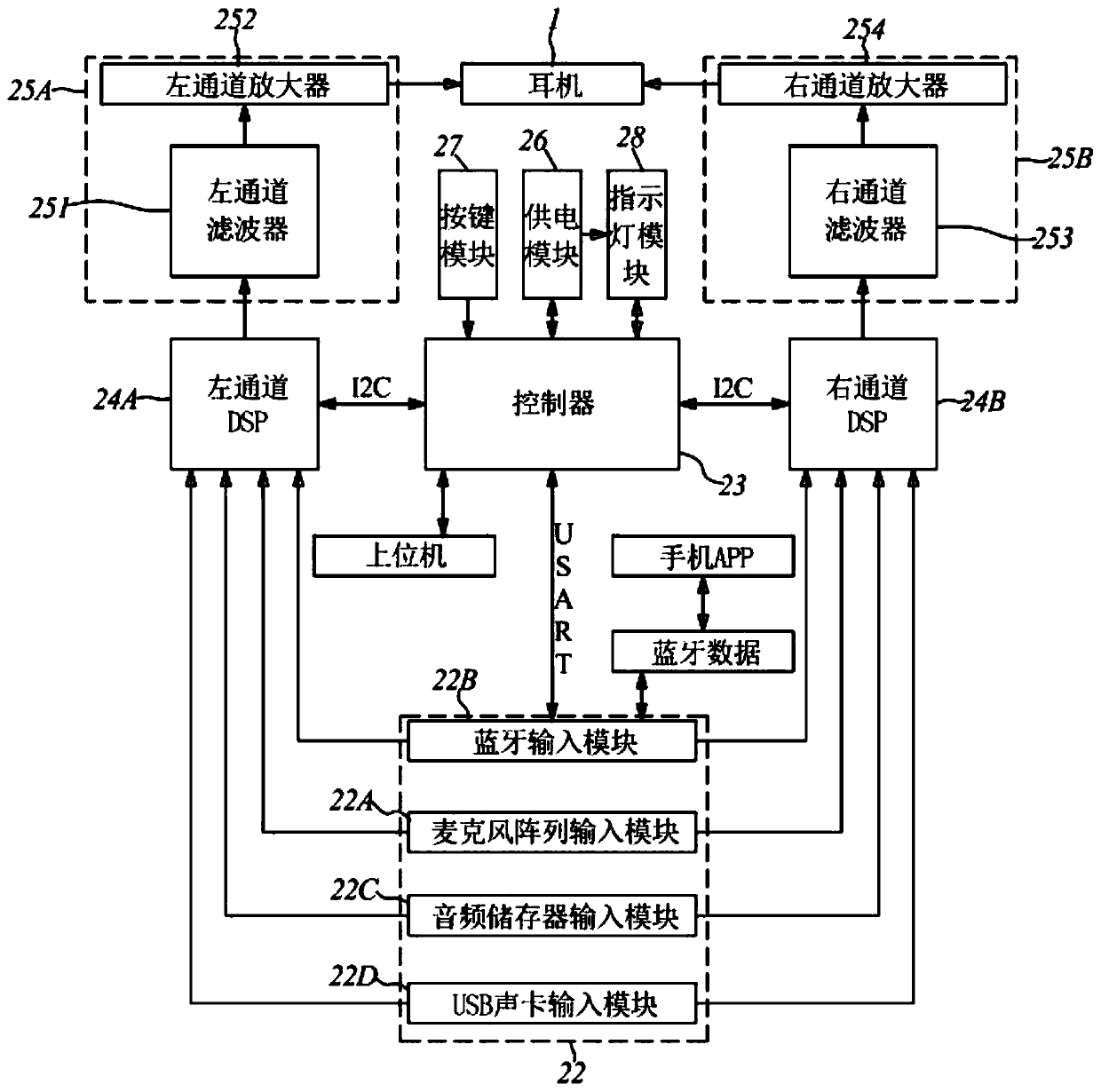 Multi-channel hearing aid device