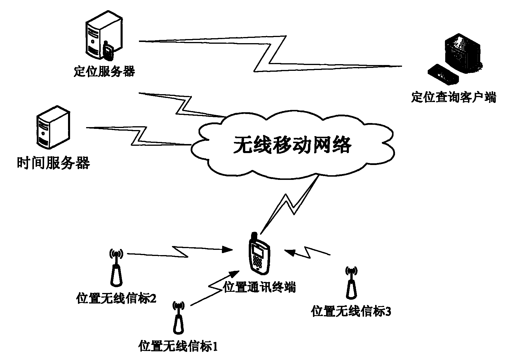 Wireless positioning system