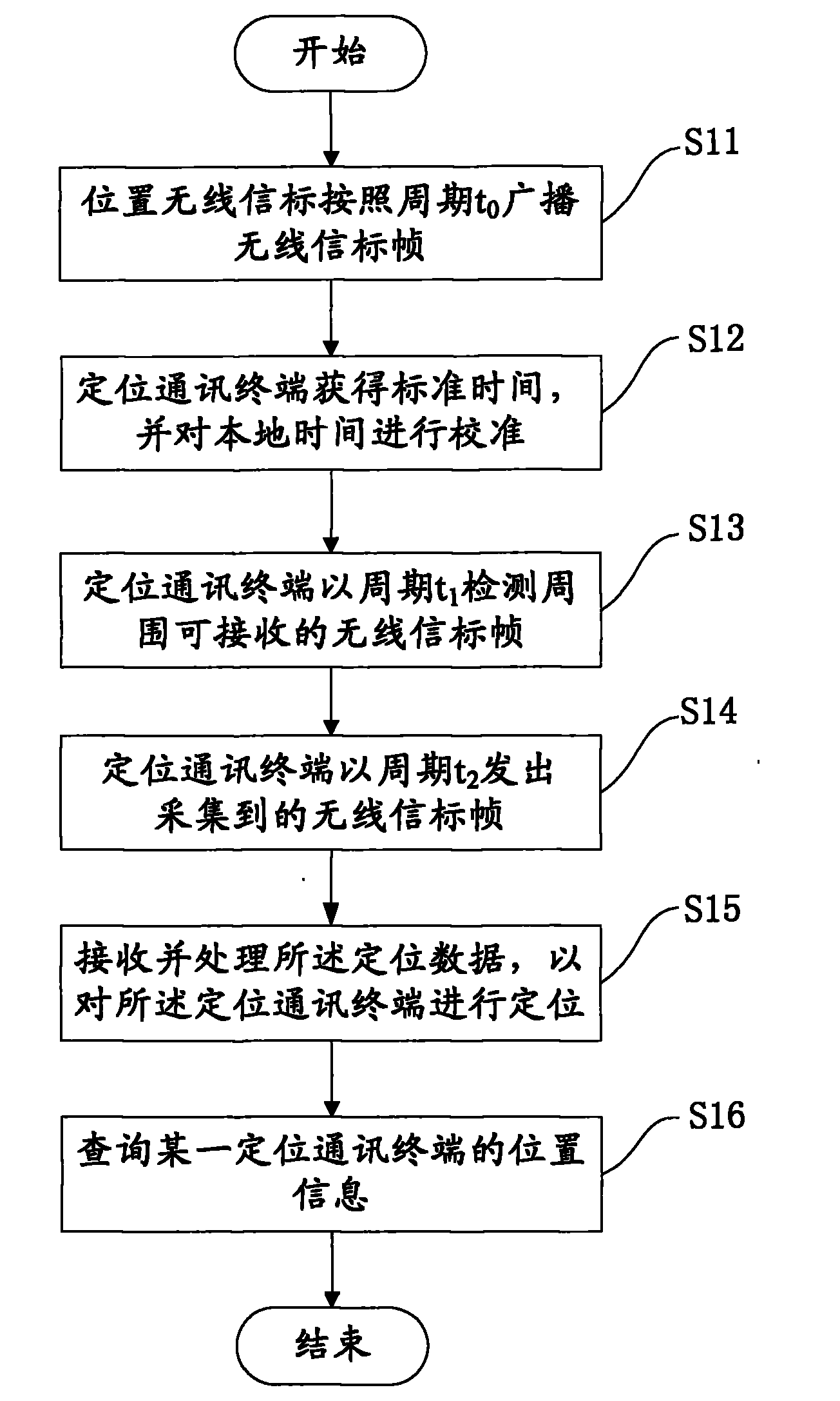 Wireless positioning system